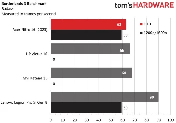 Обзор Acer Nitro 16: превосходное игровое устройство начального уровня фото