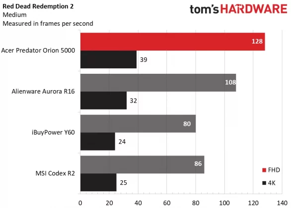 Обзор Acer Predator Orion 5000: доступная производительность премиум-класса фото