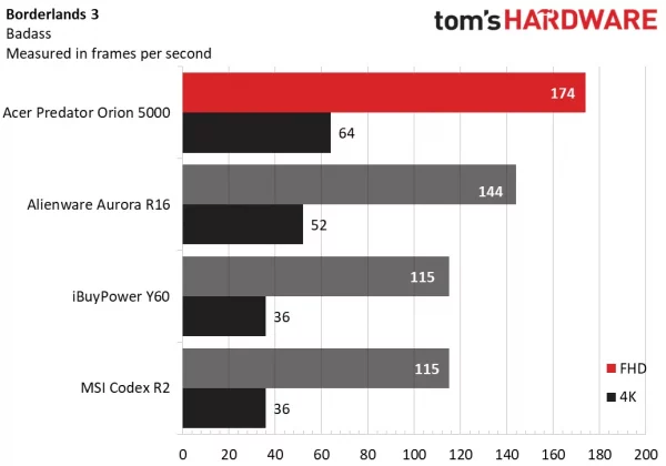 Обзор Acer Predator Orion 5000: доступная производительность премиум-класса фото