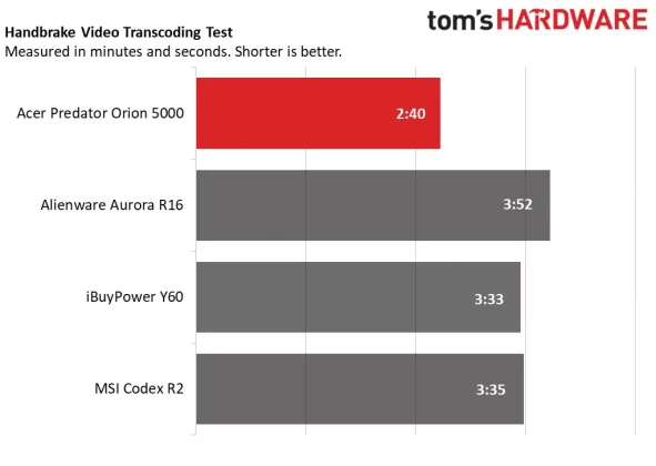 Обзор Acer Predator Orion 5000: доступная производительность премиум-класса фото