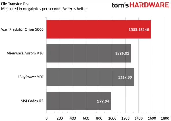 Обзор Acer Predator Orion 5000: доступная производительность премиум-класса фото
