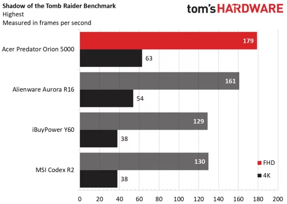 Обзор Acer Predator Orion 5000: доступная производительность премиум-класса фото