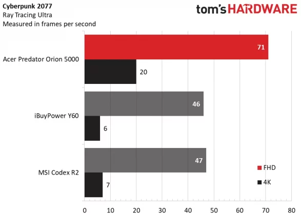 Обзор Acer Predator Orion 5000: доступная производительность премиум-класса фото