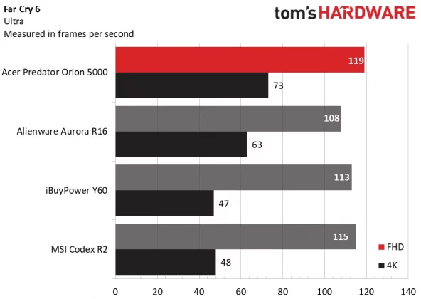 Обзор Acer Predator Orion 5000: доступная производительность премиум-класса фото