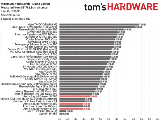 Обзор Arctic Freezer 36 White ARGB: выносливее конкурентов фото