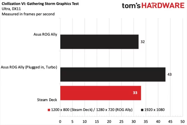 Asus ROG Ally (Z1 Extreme) обзор портативной консоли