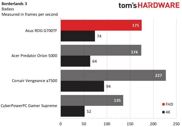Обзор Asus ROG G700: премиальная производительность по разумной цене фото