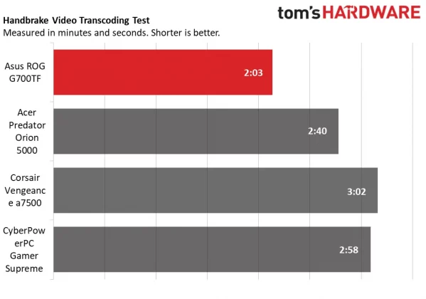 Обзор Asus ROG G700: премиальная производительность по разумной цене фото