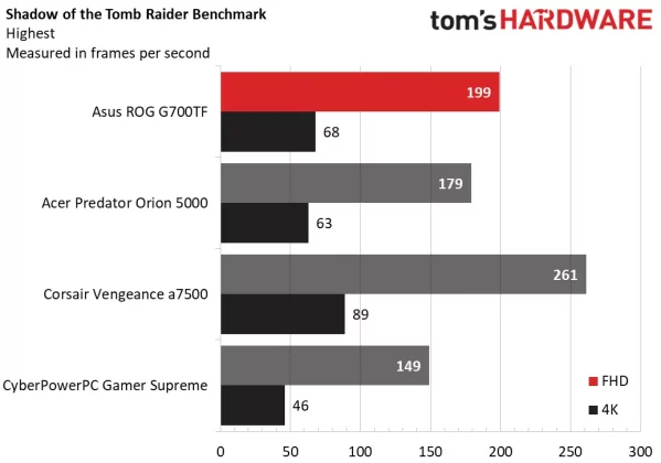 Обзор Asus ROG G700: премиальная производительность по разумной цене фото