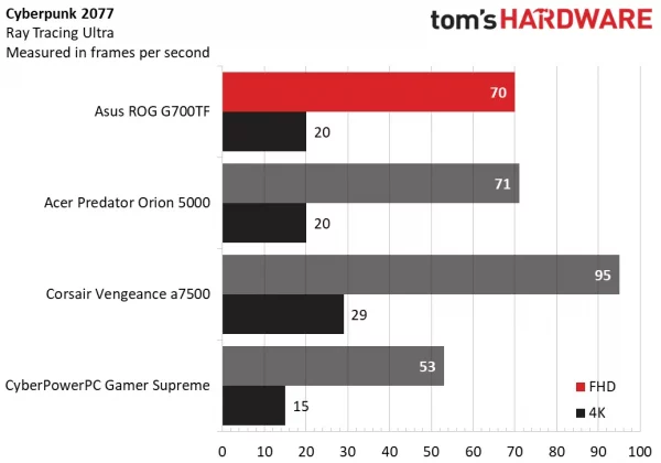 Обзор Asus ROG G700: премиальная производительность по разумной цене фото