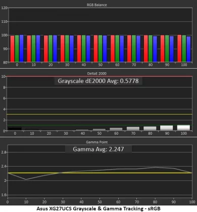 Обзор Asus ROG Strix XG27UCS: я нашел в нем всего один грех фото