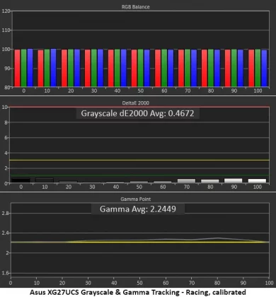 Обзор Asus ROG Strix XG27UCS: я нашел в нем всего один грех фото