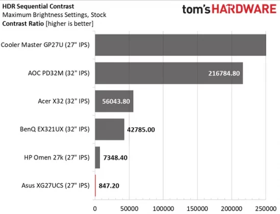Обзор Asus ROG Strix XG27UCS: я нашел в нем всего один грех фото