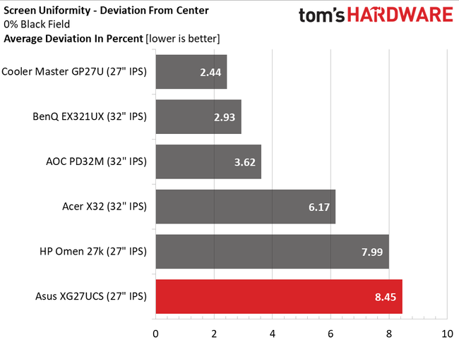 Asus ROG Strix XG27UCS 