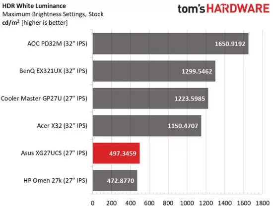 Обзор Asus ROG Strix XG27UCS: я нашел в нем всего один грех фото