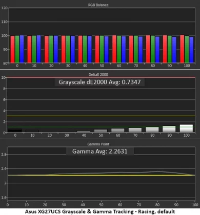 Обзор Asus ROG Strix XG27UCS: я нашел в нем всего один грех фото
