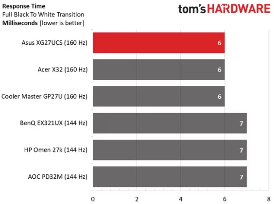 Asus ROG Strix XG27UCS