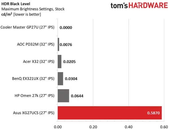 Обзор Asus ROG Strix XG27UCS: я нашел в нем всего один грех фото