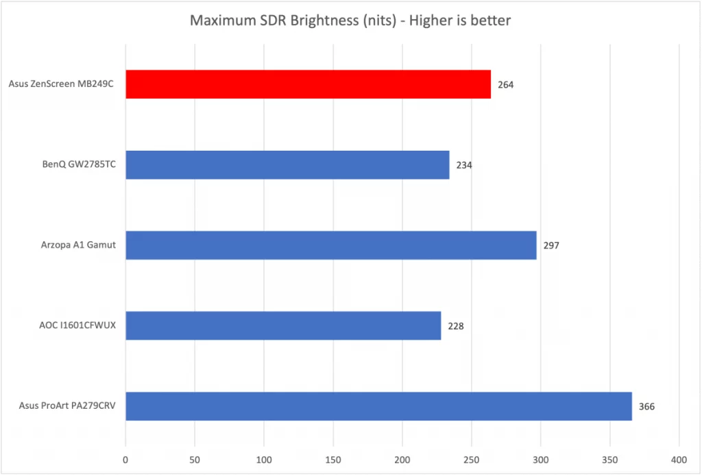 Asus ZenScreen MB249C