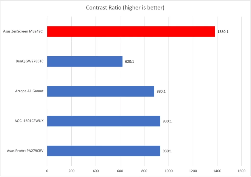 Asus ZenScreen MB249C