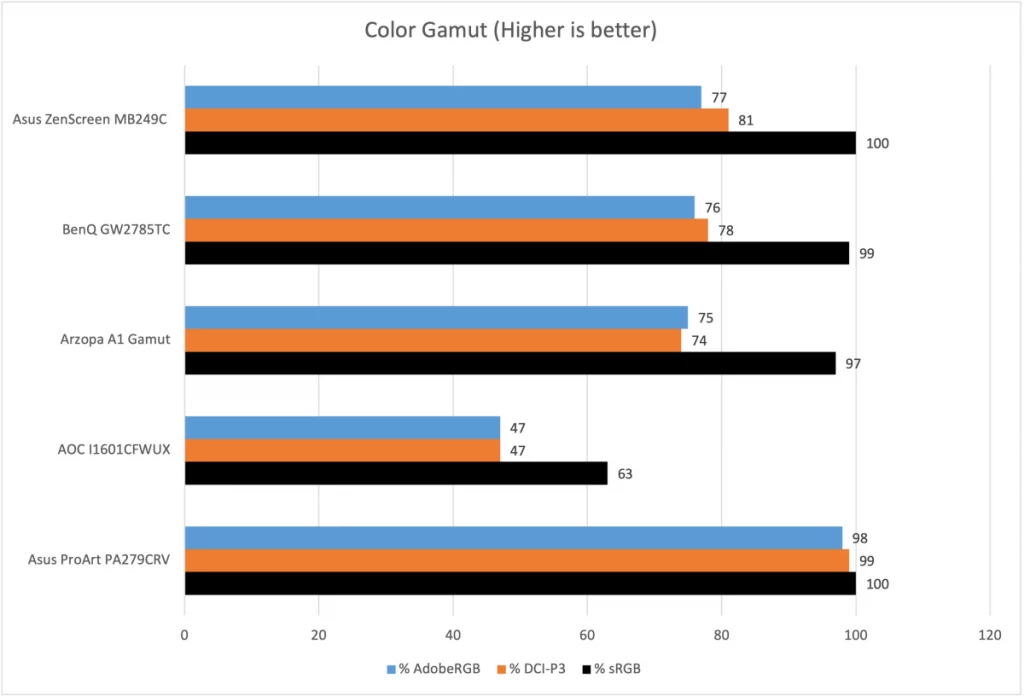 Asus ZenScreen MB249C