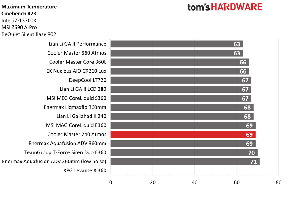 Cooler Master MasterLiquid 240 Atmos 