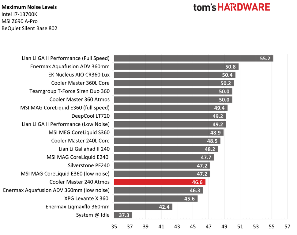 Cooler Master MasterLiquid 240 Atmos 