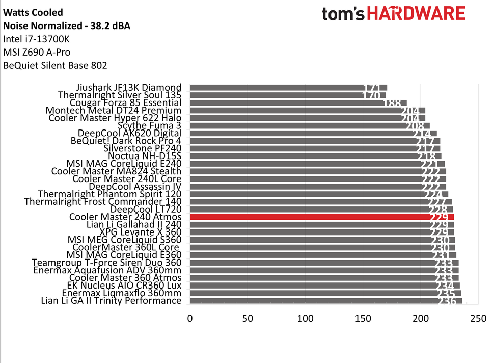 Cooler Master MasterLiquid 240 Atmos 