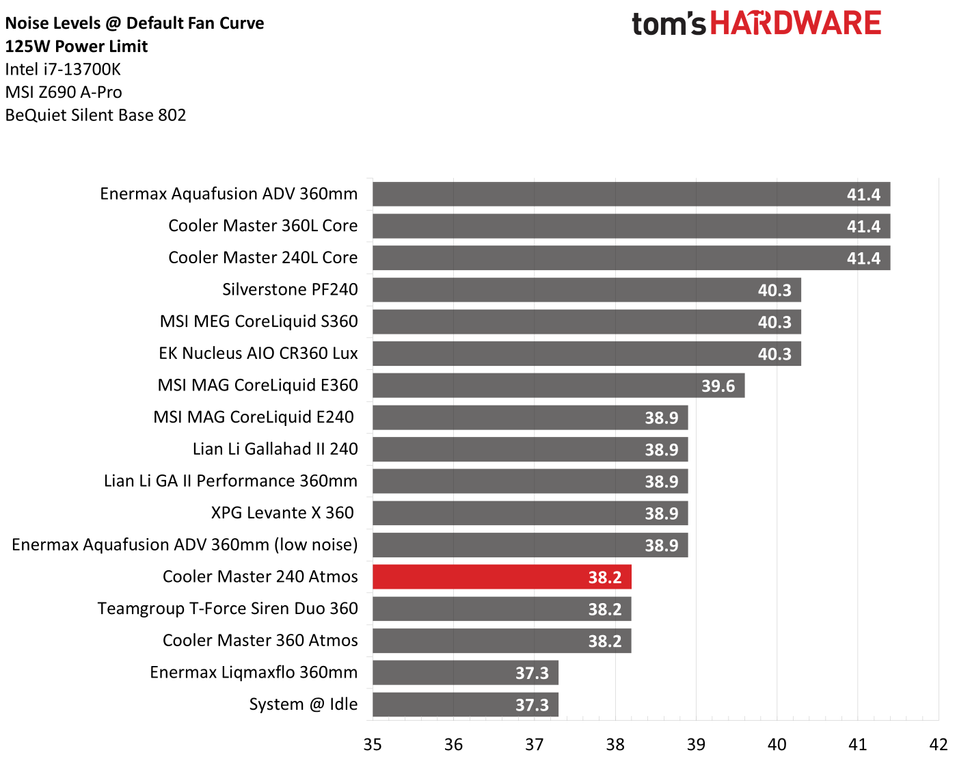 Cooler Master MasterLiquid 240 Atmos 