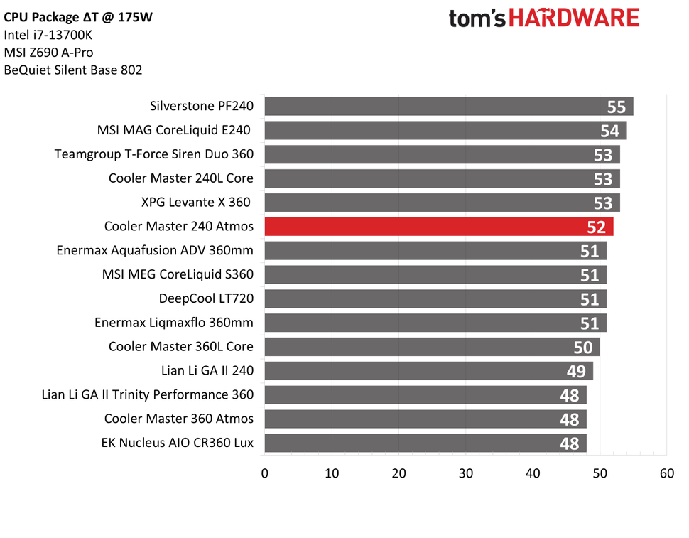 Cooler Master MasterLiquid 240 Atmos 