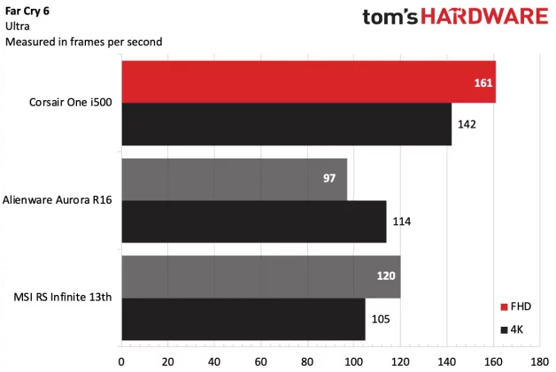 Обзор Corsair One i500: большой компьютер в маленьком корпусе фото
