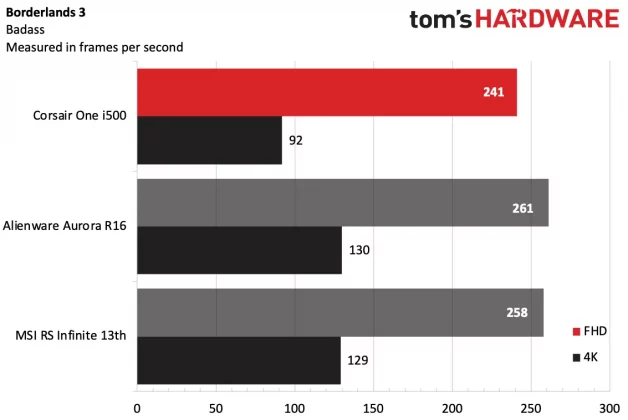 Обзор Corsair One i500: большой компьютер в маленьком корпусе фото