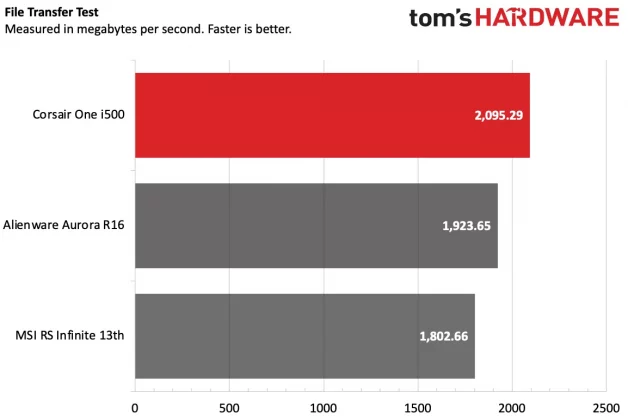 Обзор Corsair One i500: большой компьютер в маленьком корпусе фото