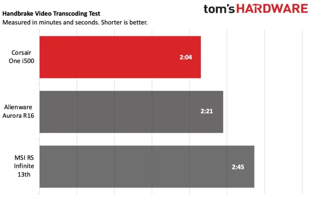 Обзор Corsair One i500: большой компьютер в маленьком корпусе фото