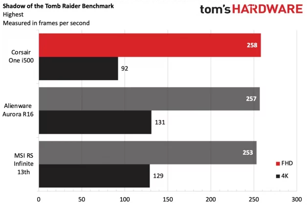 Обзор Corsair One i500: большой компьютер в маленьком корпусе фото