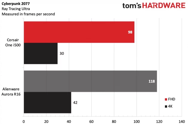 Обзор Corsair One i500: большой компьютер в маленьком корпусе фото