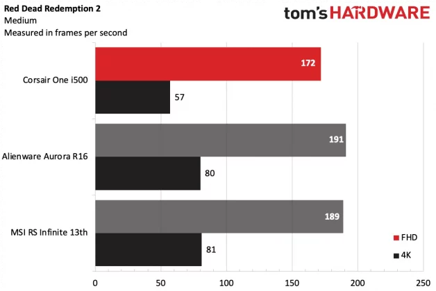 Обзор Corsair One i500: большой компьютер в маленьком корпусе фото