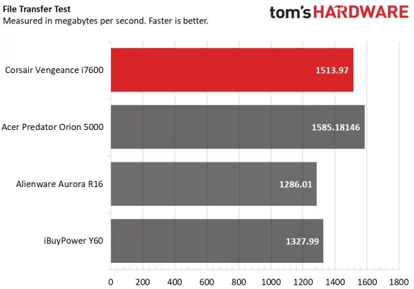Обзор Corsair Vengeance i7600: высочайшая производительность фото