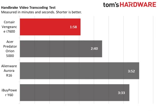 Обзор Corsair Vengeance i7600: высочайшая производительность фото