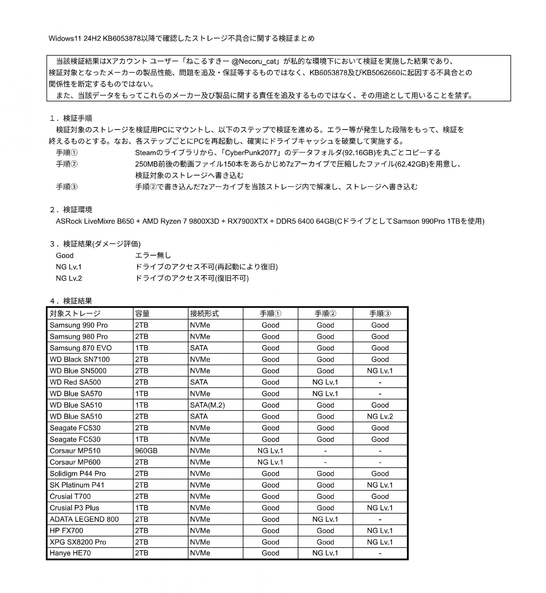 Обновление Windows 11 ломает диски: ваш в списке риска?