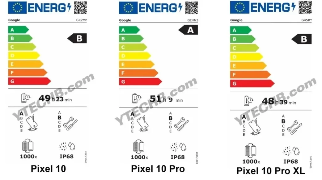 Больше — не всегда лучше: утечка раскрыла емкость батарей серии Pixel 10, и один результат вас удивит