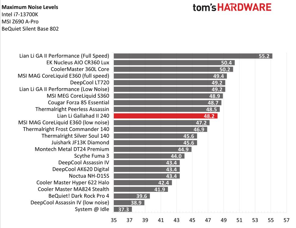 Galahad II Trinity Performance 240