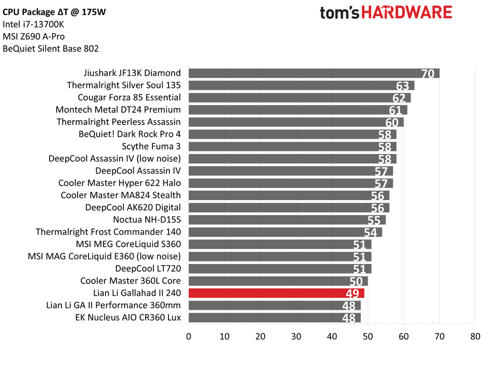 Galahad II Trinity Performance 240