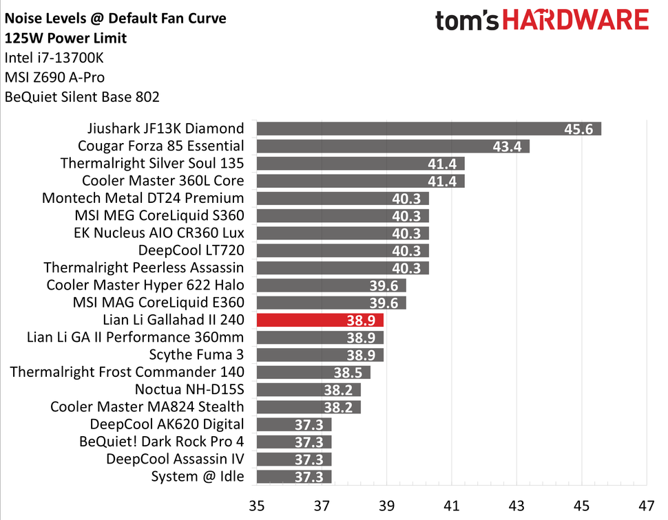 Galahad II Trinity Performance 240