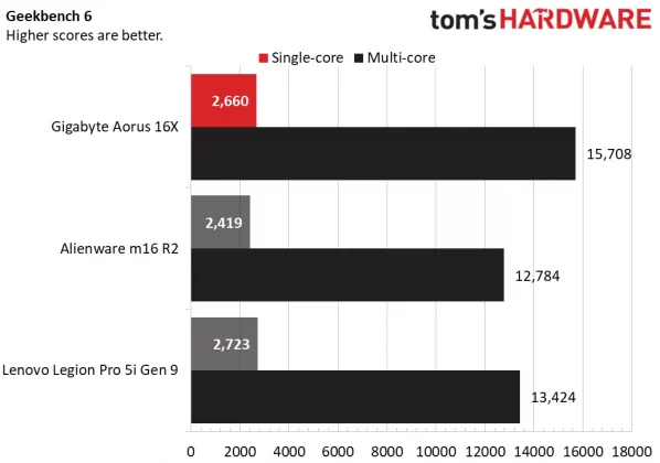 Обзор Gigabyte Aorus 16X: оптимальное соотношение цены и качества фото