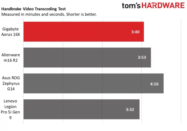 Обзор Gigabyte Aorus 16X: оптимальное соотношение цены и качества фото