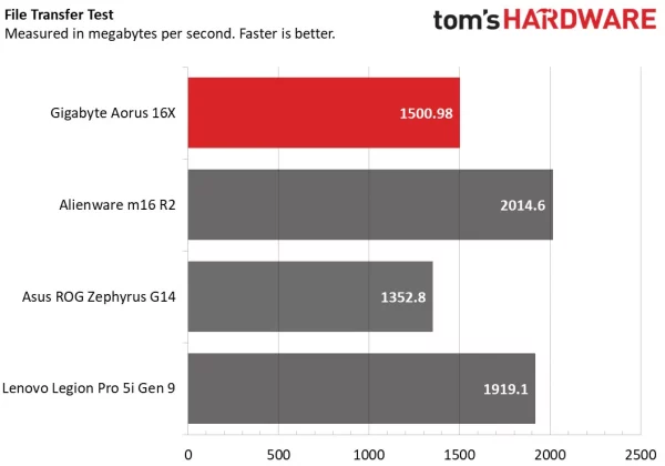 Обзор Gigabyte Aorus 16X: оптимальное соотношение цены и качества фото