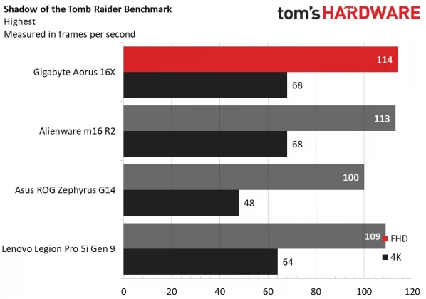 Обзор Gigabyte Aorus 16X: оптимальное соотношение цены и качества фото