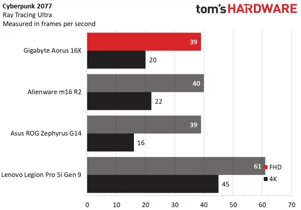 Обзор Gigabyte Aorus 16X: оптимальное соотношение цены и качества фото