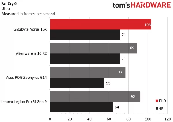 Обзор Gigabyte Aorus 16X: оптимальное соотношение цены и качества фото